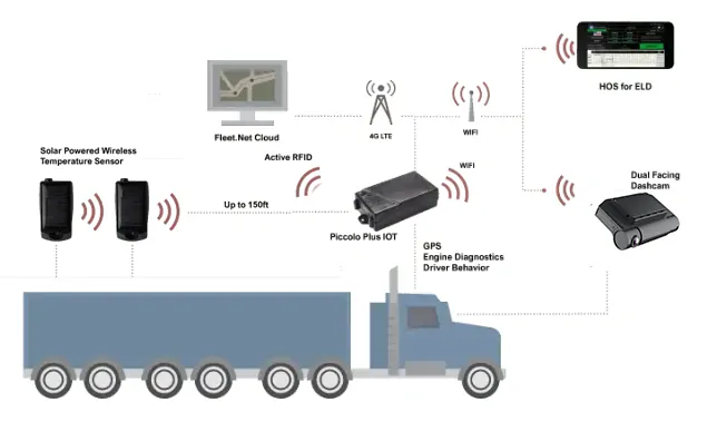 Fleet Dash cam